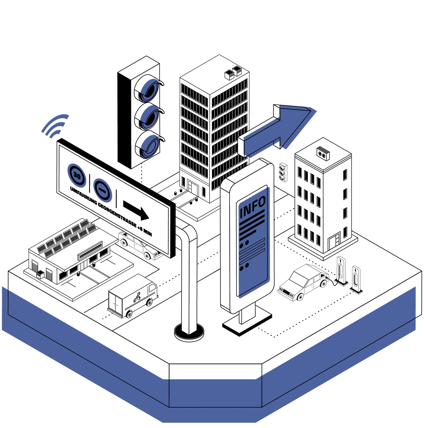 Digital Signage, Ampellösungen, E-Ladesäulen und digitalisierte Automaten mit Vernetzungskonzepten von INSYS icom Routern lassen Smart Cities entstehen.