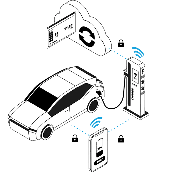 According to ISO15118-3, routers such as the Powerline Green PHY™ from INSYS icom can securely guarantee the data communication between charging point and vehicle, thus ensuring the optimal charging process.