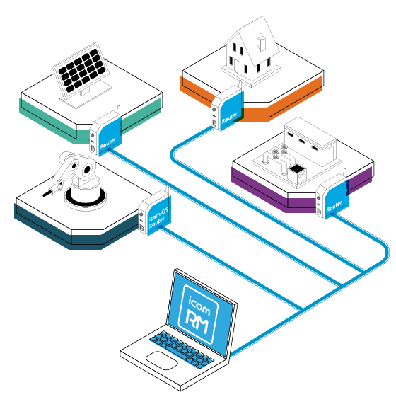 Mit dem icom Router Management von INSYS icom können Sie Ihre Router einfach und zentral aus der Ferne verwalten.